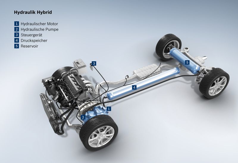 Hydraulik-Hybrid-Bosch